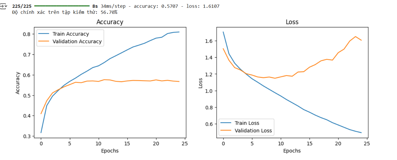 Giao diện chương trình
